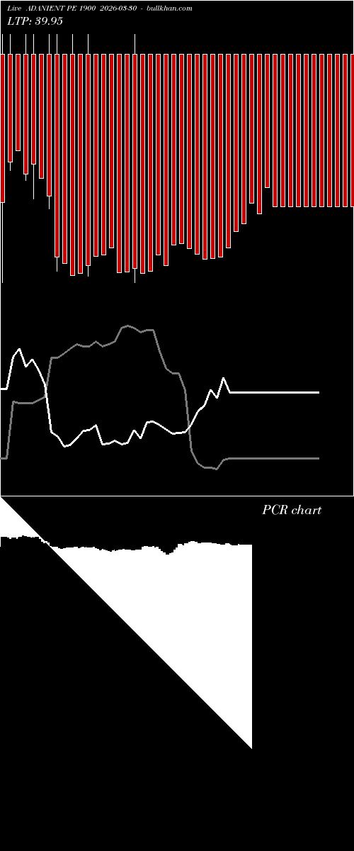  option chart ADANIENT PE 1900 2026-03-30 