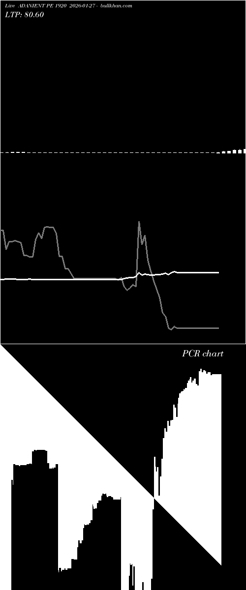  option chart ADANIENT PE 1920 2026-01-27 