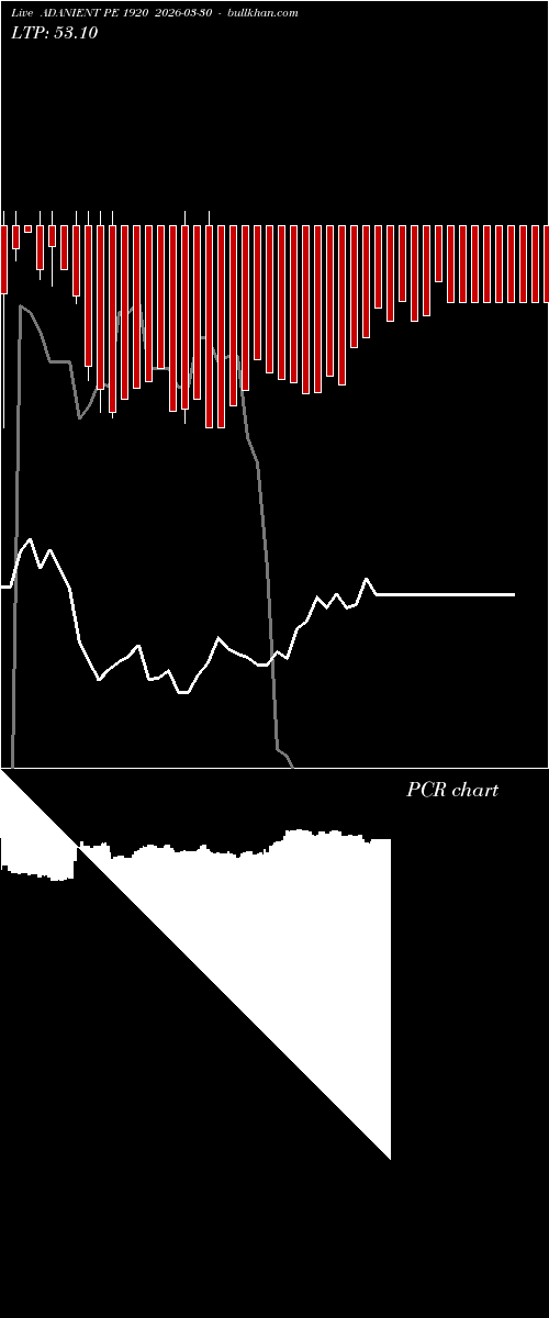  option chart ADANIENT PE 1920 2026-03-30 