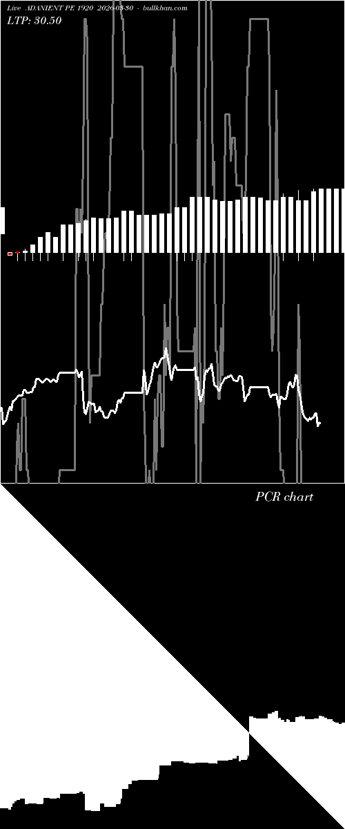  option chart ADANIENT PE 1920 2026-03-30 