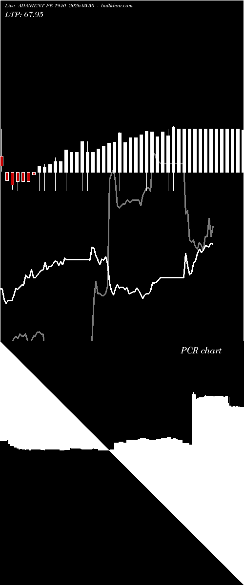  option chart ADANIENT PE 1940 2026-03-30 