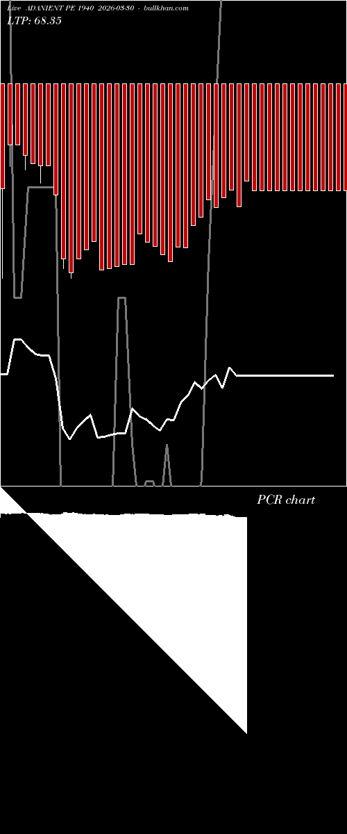  option chart ADANIENT PE 1940 2026-03-30 