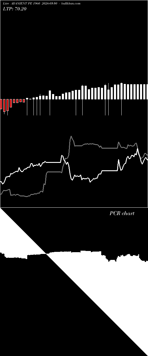  option chart ADANIENT PE 1960 2026-03-30 