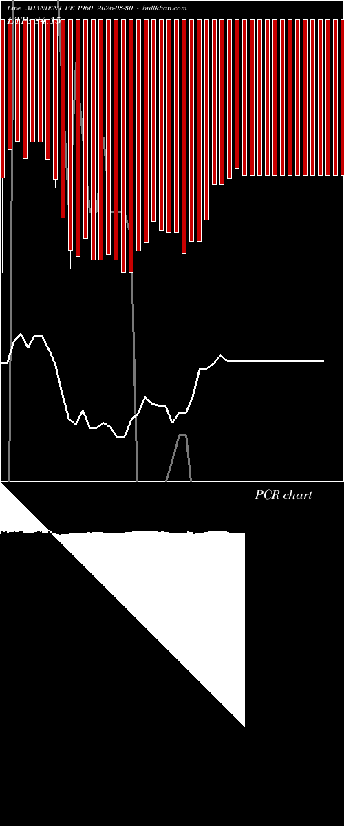  option chart ADANIENT PE 1960 2026-03-30 