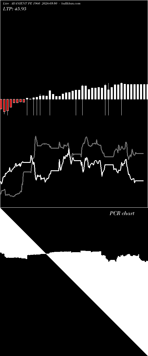  option chart ADANIENT PE 1960 2026-03-30 