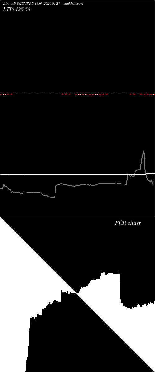  option chart ADANIENT PE 1980 2026-01-27 