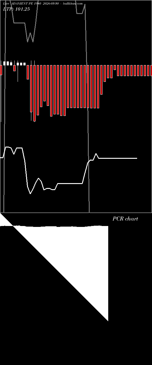  option chart ADANIENT PE 1980 2026-03-30 