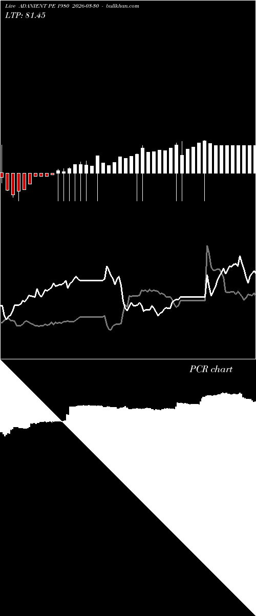  option chart ADANIENT PE 1980 2026-03-30 