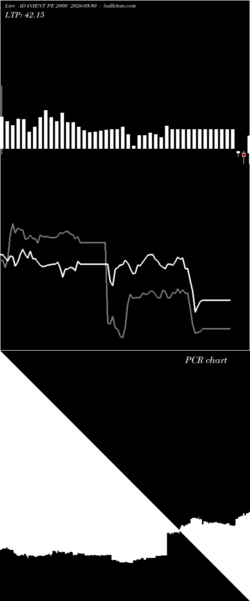  option chart ADANIENT PE 2000 2026-03-30 