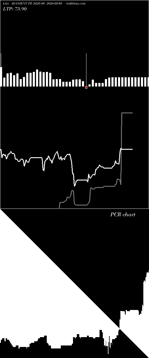  option chart ADANIENT PE 2020.00 2026-03-30 