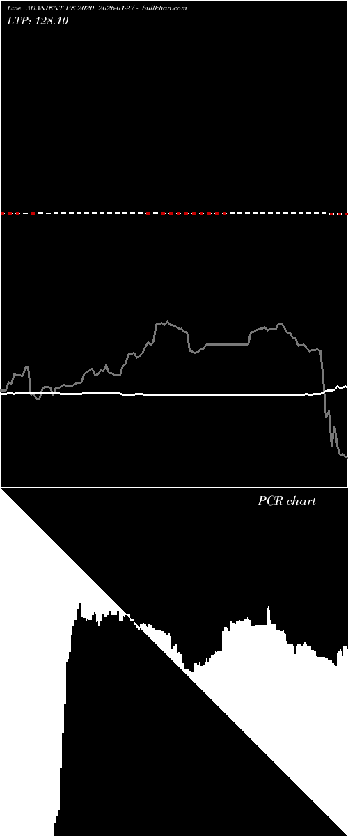  option chart ADANIENT PE 2020 2026-01-27 