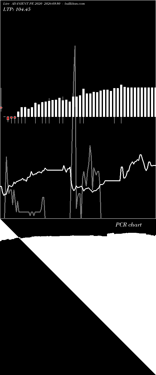  option chart ADANIENT PE 2020 2026-03-30 