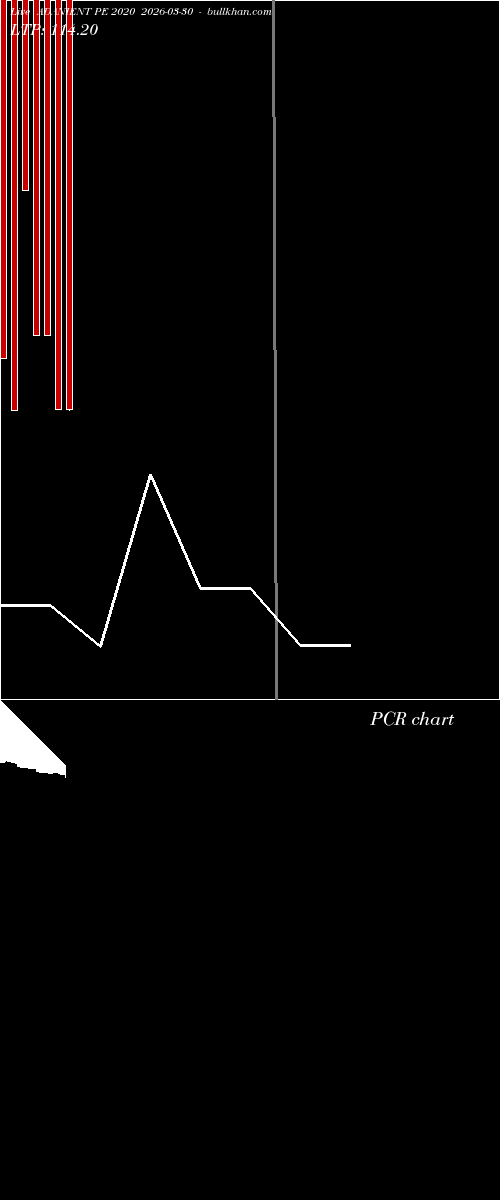  option chart ADANIENT PE 2020 2026-03-30 