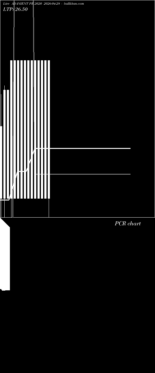  option chart ADANIENT PE 2020 2026-04-28 