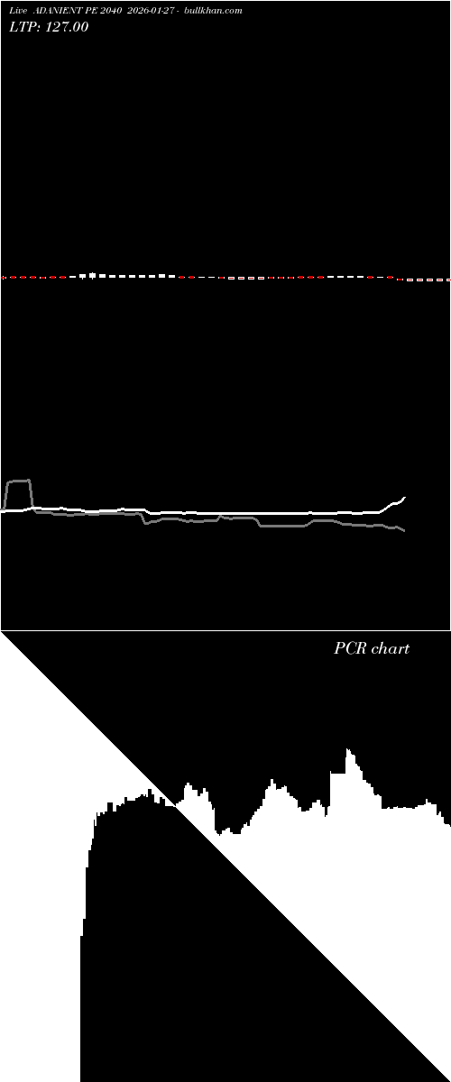  option chart ADANIENT PE 2040 2026-01-27 