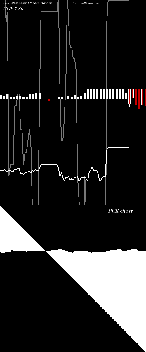  option chart ADANIENT PE 2040 2026-02-24 
