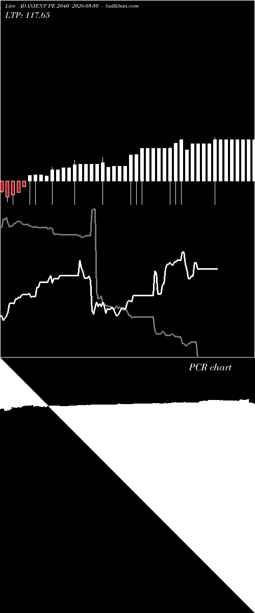  option chart ADANIENT PE 2040 2026-03-30 