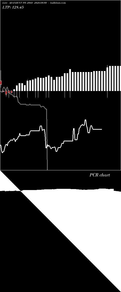  option chart ADANIENT PE 2060 2026-03-30 