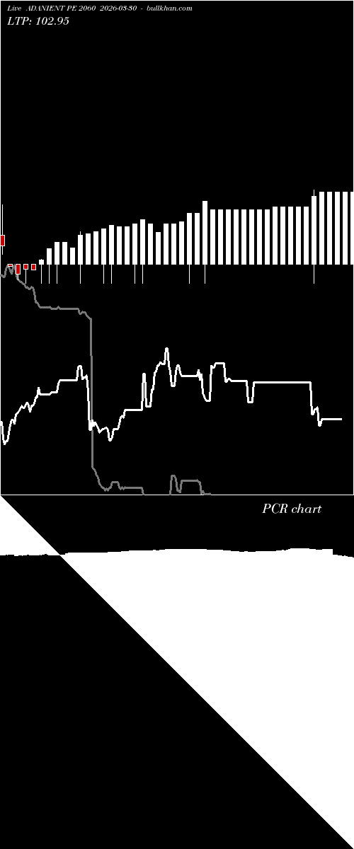  option chart ADANIENT PE 2060 2026-03-30 