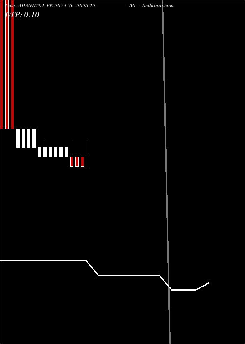  option chart ADANIENT PE 2074.70 2025-12-30 