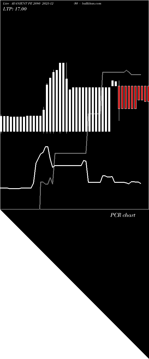  option chart ADANIENT PE 2080 2025-12-30 