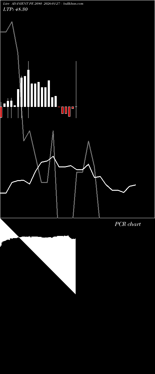  option chart ADANIENT PE 2080 2026-01-27 