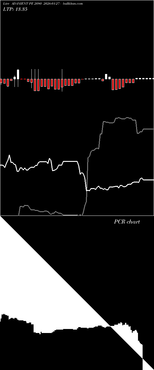  option chart ADANIENT PE 2080 2026-01-27 