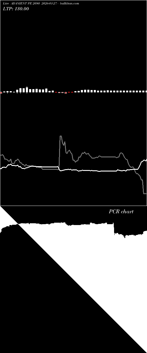  option chart ADANIENT PE 2080 2026-01-27 