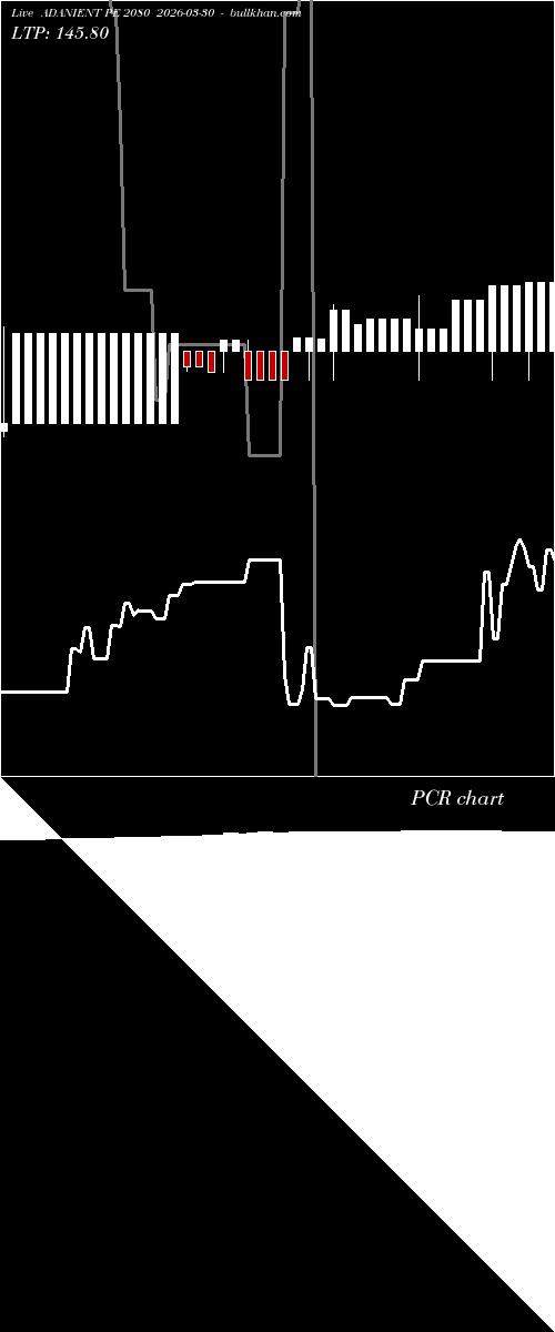  option chart ADANIENT PE 2080 2026-03-30 