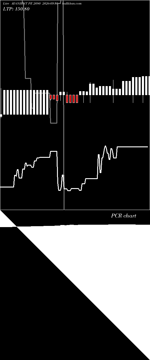  option chart ADANIENT PE 2080 2026-03-30 