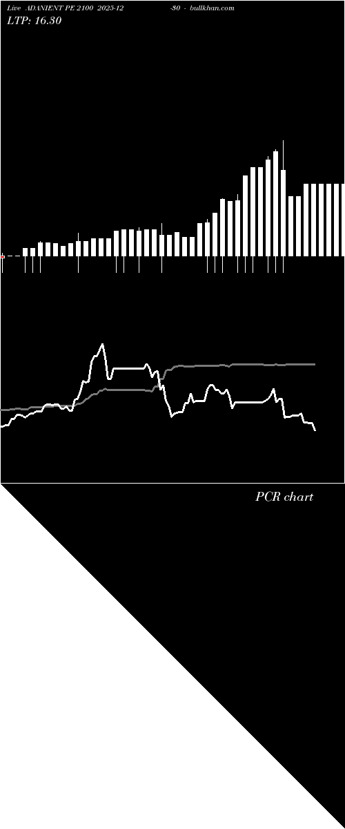 option chart ADANIENT PE 2100 2025-12-30 