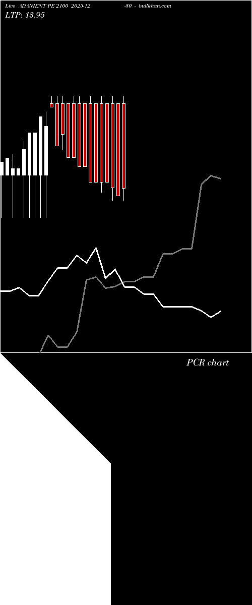  option chart ADANIENT PE 2100 2025-12-30 