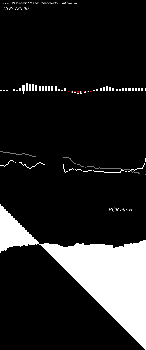  option chart ADANIENT PE 2100 2026-01-27 