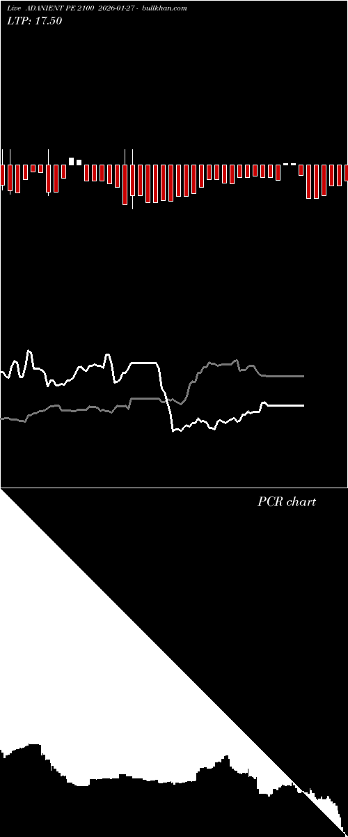  option chart ADANIENT PE 2100 2026-01-27 