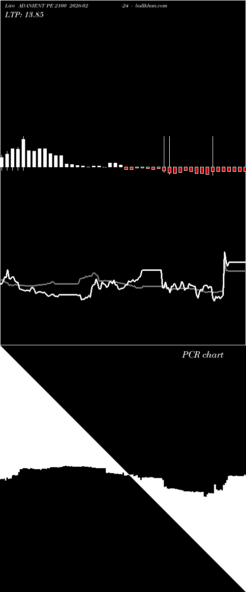  option chart ADANIENT PE 2100 2026-02-24 
