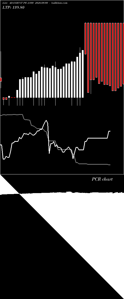  option chart ADANIENT PE 2100 2026-03-30 