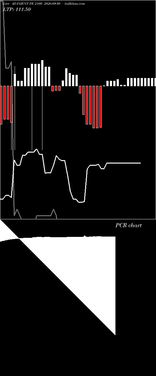  option chart ADANIENT PE 2100 2026-03-30 