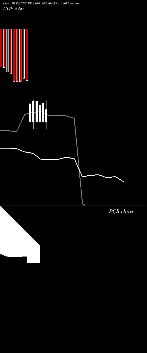  option chart ADANIENT PE 2100 2026-04-28 