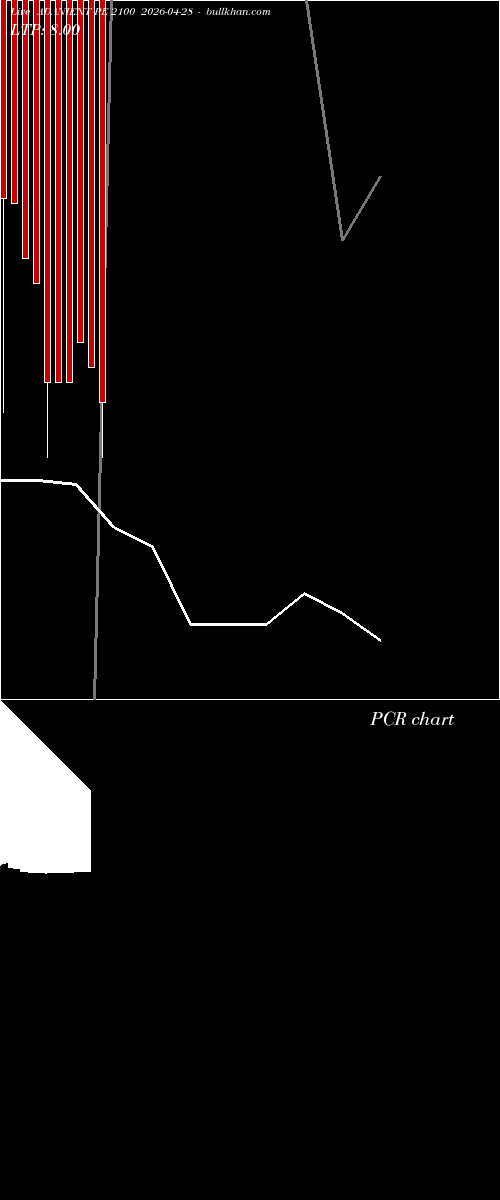  option chart ADANIENT PE 2100 2026-04-28 