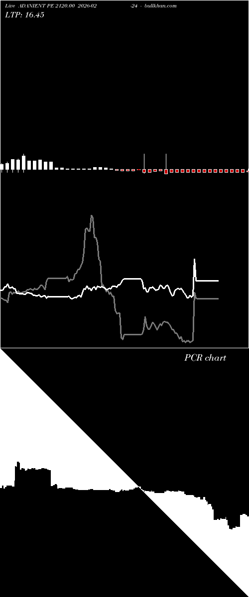  option chart ADANIENT PE 2120.00 2026-02-24 