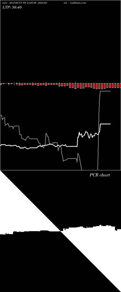  option chart ADANIENT PE 2120.00 2026-02-24 
