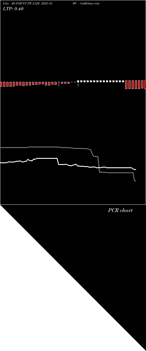  option chart ADANIENT PE 2120 2025-12-30 
