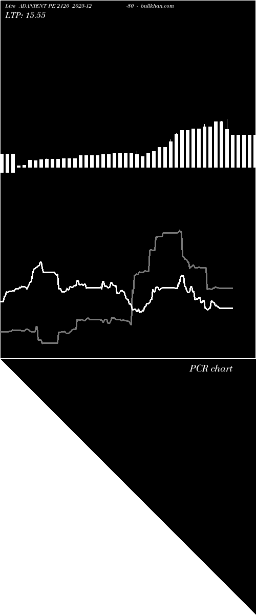  option chart ADANIENT PE 2120 2025-12-30 