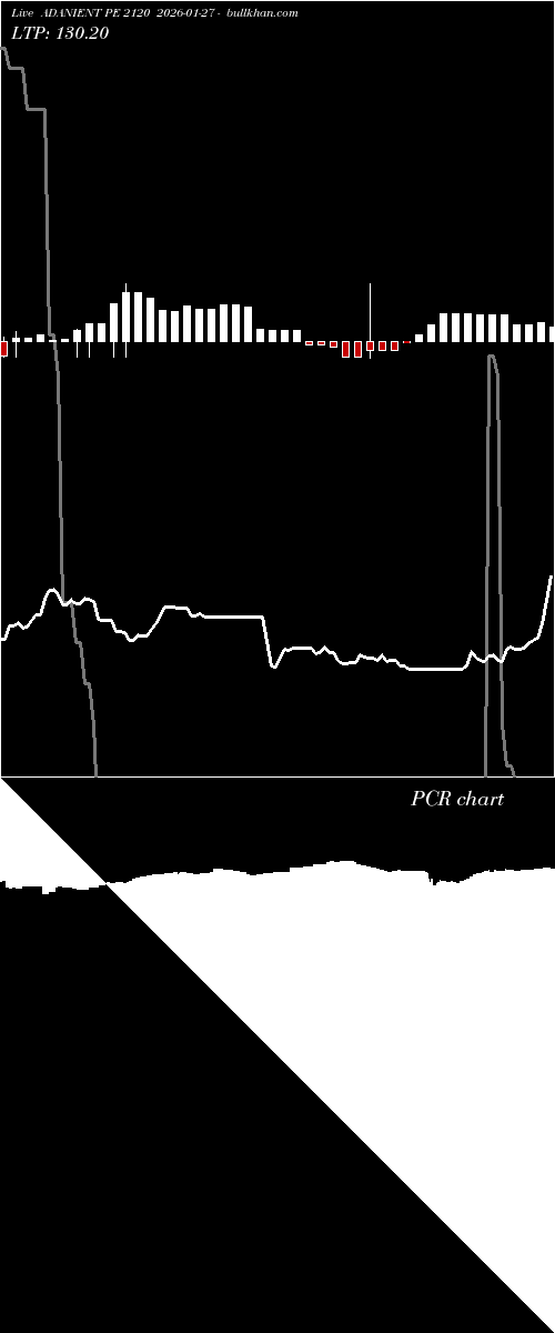  option chart ADANIENT PE 2120 2026-01-27 