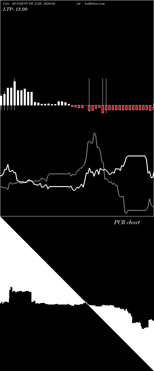  option chart ADANIENT PE 2120 2026-02-24 