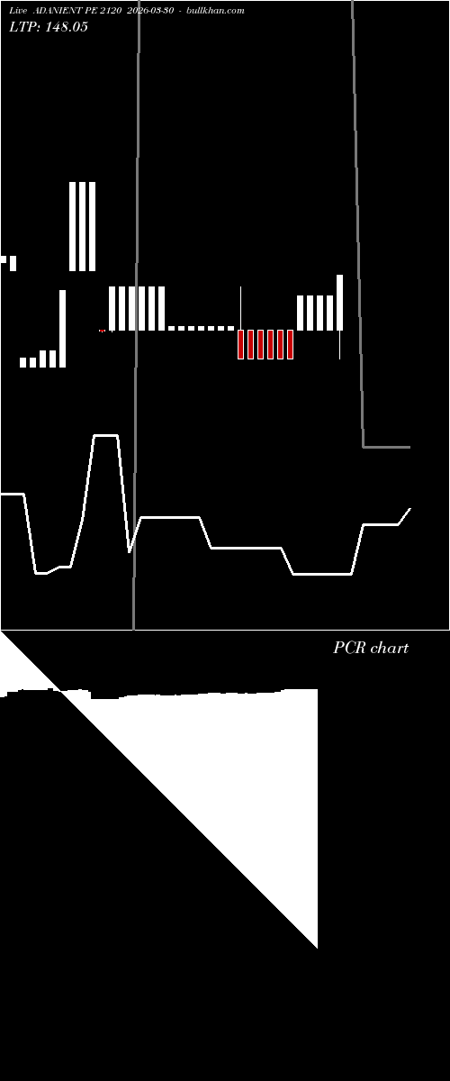  option chart ADANIENT PE 2120 2026-03-30 