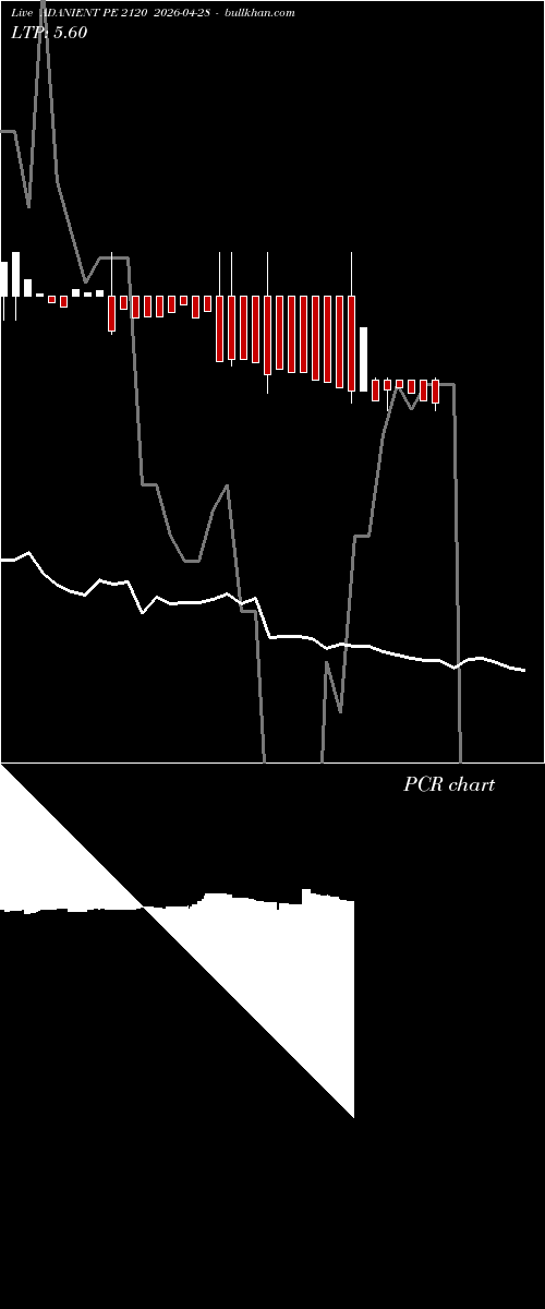  option chart ADANIENT PE 2120 2026-04-28 