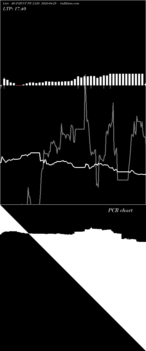 option chart ADANIENT PE 2120 2026-04-28 