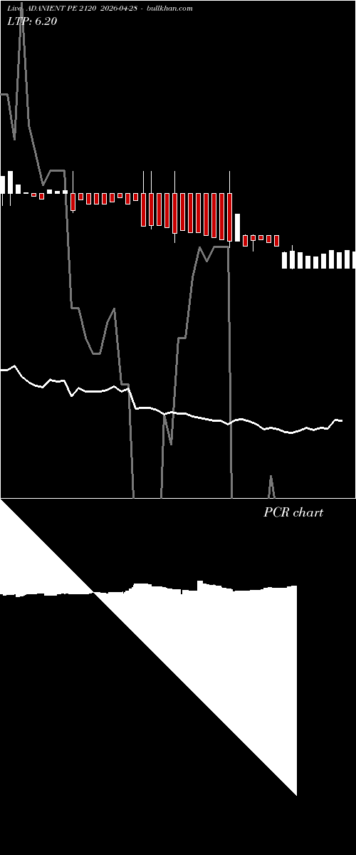  option chart ADANIENT PE 2120 2026-04-28 