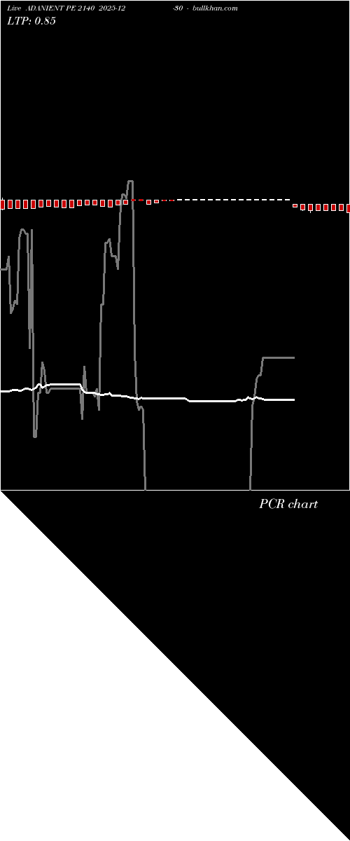  option chart ADANIENT PE 2140 2025-12-30 